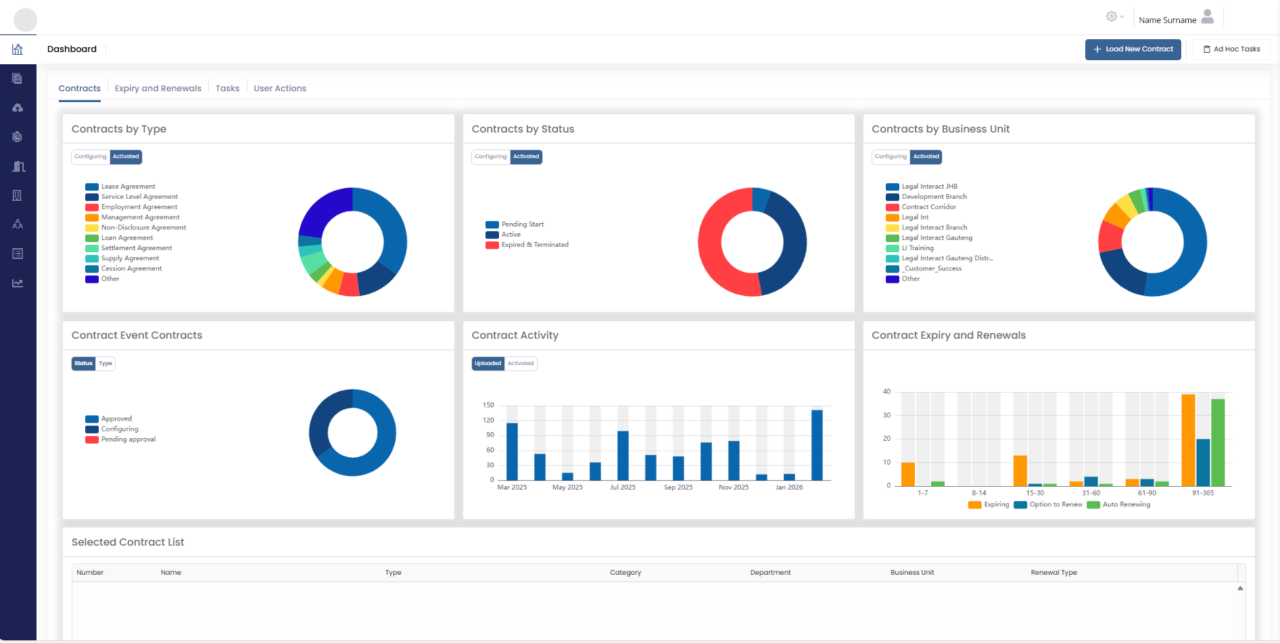 Self-Service Contract Management for Growing Businesses